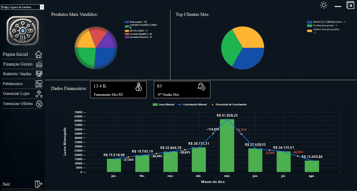 Dashboard do NexusPro
